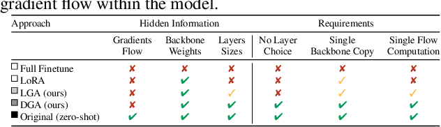 Figure 1 for Task-Specific Adaptation with Restricted Model Access
