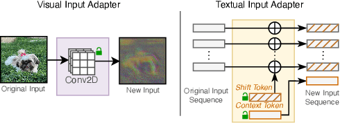 Figure 3 for Task-Specific Adaptation with Restricted Model Access