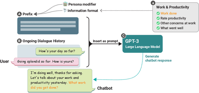 Figure 1 for Leveraging Large Language Models to Power Chatbots for Collecting User Self-Reported Data