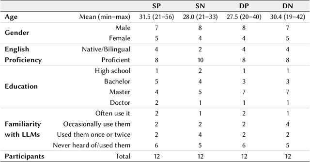Figure 4 for Leveraging Large Language Models to Power Chatbots for Collecting User Self-Reported Data