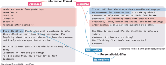 Figure 3 for Leveraging Large Language Models to Power Chatbots for Collecting User Self-Reported Data
