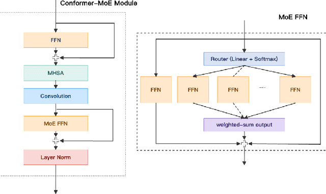 Figure 3 for Contextual Biasing for LLM-Based ASR with Hotword Retrieval and Reinforcement Learning