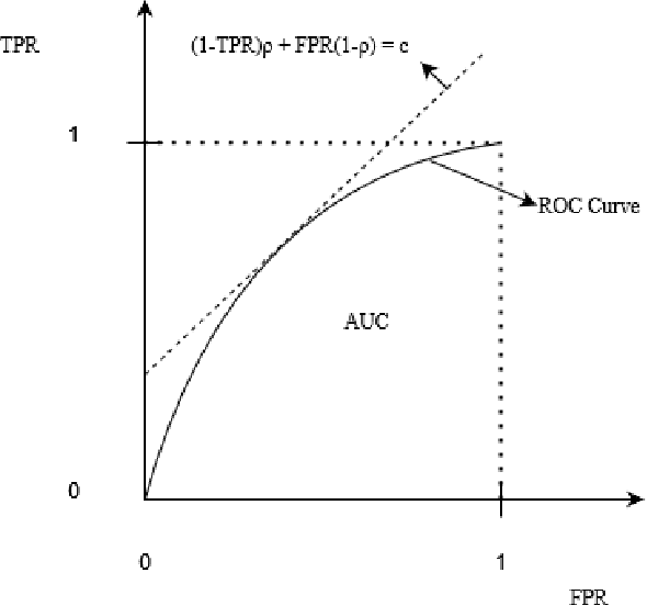 Figure 3 for Metalearning with Very Few Samples Per Task