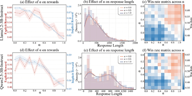 Figure 3 for Contrastive Weak-to-strong Generalization