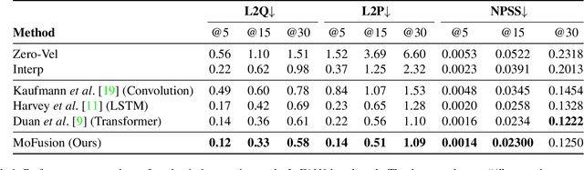 Figure 2 for Pretrained Diffusion Models for Unified Human Motion Synthesis