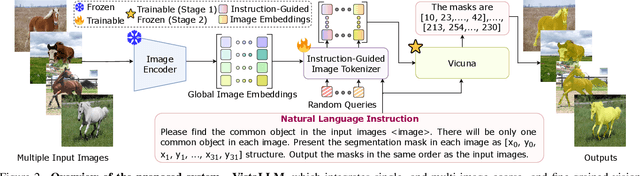 Figure 3 for Jack of All Tasks, Master of Many: Designing General-purpose Coarse-to-Fine Vision-Language Model