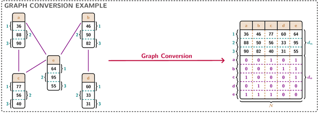 Figure 3 for G-Signatures: Global Graph Propagation With Randomized Signatures