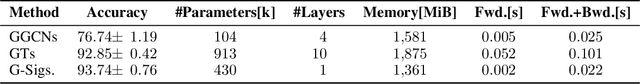 Figure 2 for G-Signatures: Global Graph Propagation With Randomized Signatures