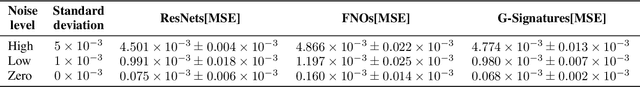 Figure 4 for G-Signatures: Global Graph Propagation With Randomized Signatures