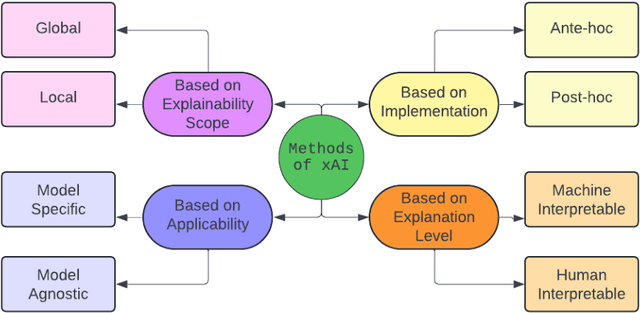 Figure 4 for Explainable AI Methods for Multi-Omics Analysis: A Survey
