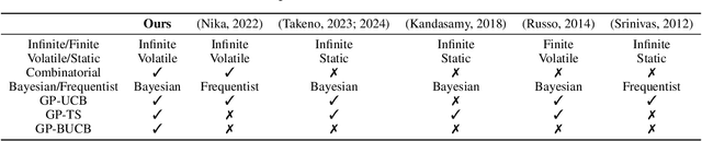 Figure 1 for Combinatorial Gaussian Process Bandits in Bayesian Settings: Theory and Application for Energy-Efficient Navigation