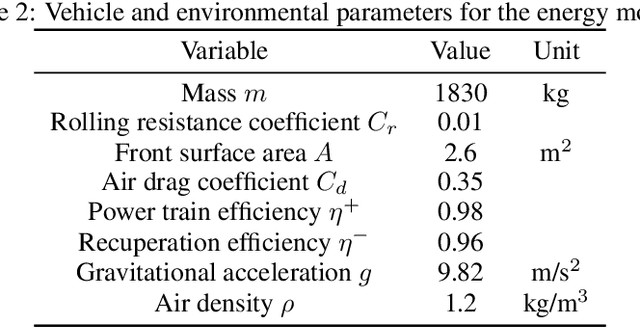 Figure 4 for Combinatorial Gaussian Process Bandits in Bayesian Settings: Theory and Application for Energy-Efficient Navigation