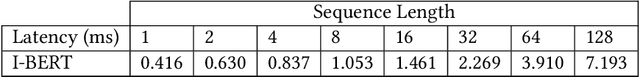 Figure 4 for The Feasibility of Implementing Large-Scale Transformers on Multi-FPGA Platforms