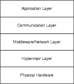 Figure 1 for The Feasibility of Implementing Large-Scale Transformers on Multi-FPGA Platforms