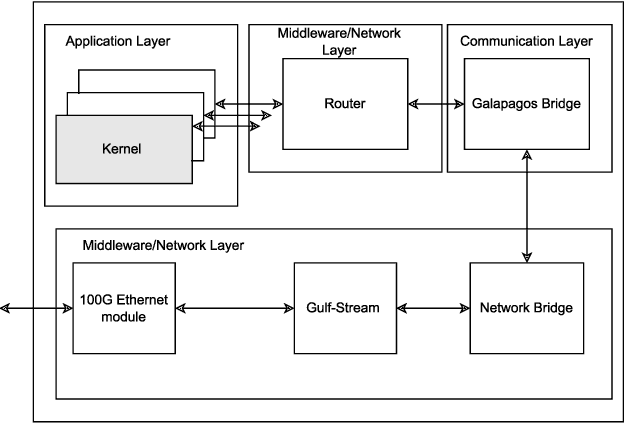Figure 3 for The Feasibility of Implementing Large-Scale Transformers on Multi-FPGA Platforms