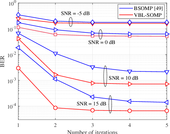 Figure 4 for Basis Expansion Extrapolation based Long-Term Channel Prediction for Massive MIMO OTFS Systems