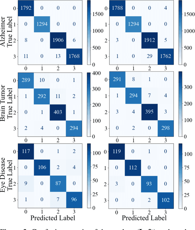 Figure 3 for A Knowledge Distillation-Based Approach to Enhance Transparency of Classifier Models