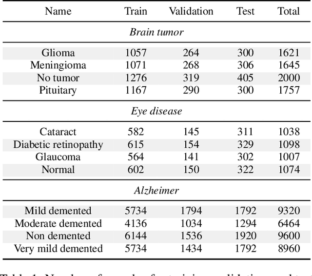 Figure 2 for A Knowledge Distillation-Based Approach to Enhance Transparency of Classifier Models