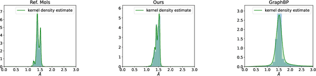 Figure 2 for Semi-Equivariant Conditional Normalizing Flows