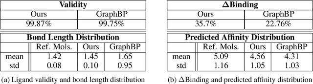 Figure 3 for Semi-Equivariant Conditional Normalizing Flows