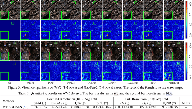 Figure 2 for Taming Flow Matching with Unbalanced Optimal Transport into Fast Pansharpening