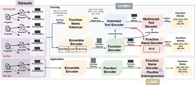 Figure 1 for BLens: Contrastive Captioning of Binary Functions using Ensemble Embedding