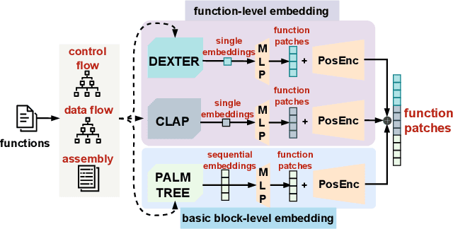 Figure 3 for BLens: Contrastive Captioning of Binary Functions using Ensemble Embedding