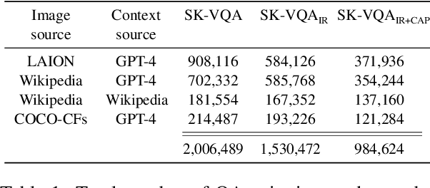Figure 2 for SK-VQA: Synthetic Knowledge Generation at Scale for Training Context-Augmented Multimodal LLMs