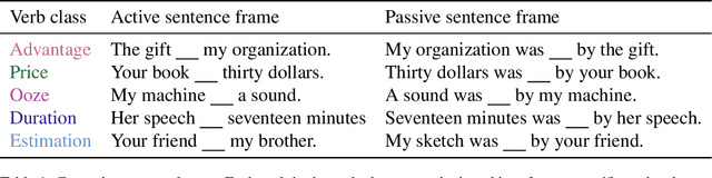 Figure 1 for Testing learning hypotheses using neural networks by manipulating learning data