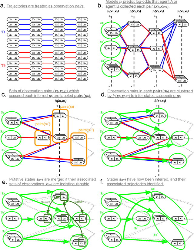 Figure 4 for Offline Action-Free Learning of Ex-BMDPs by Comparing Diverse Datasets