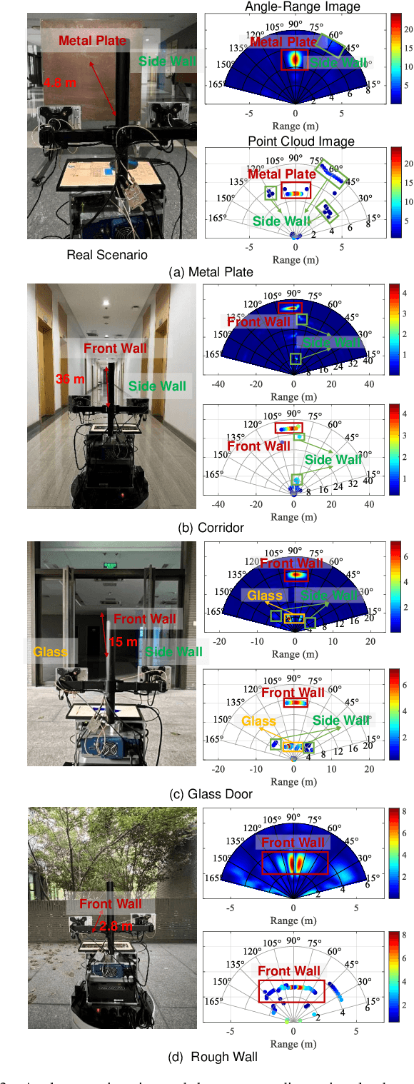 Figure 3 for ISAC Prototype System for Multi-Domain Cooperative Communication Networks