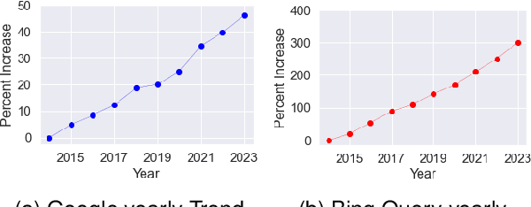 Figure 1 for Intent Detection and Entity Extraction from BioMedical Literature