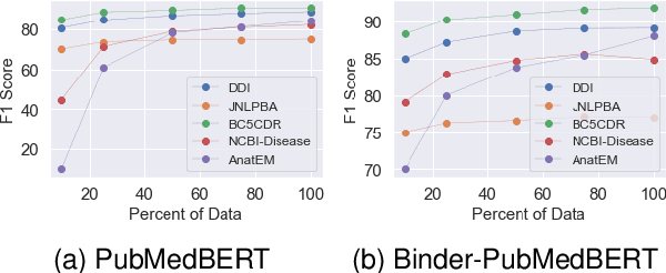 Figure 4 for Intent Detection and Entity Extraction from BioMedical Literature