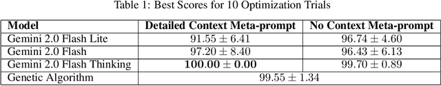 Figure 2 for Optimization through In-Context Learning and Iterative LLM Prompting for Nuclear Engineering Design Problems