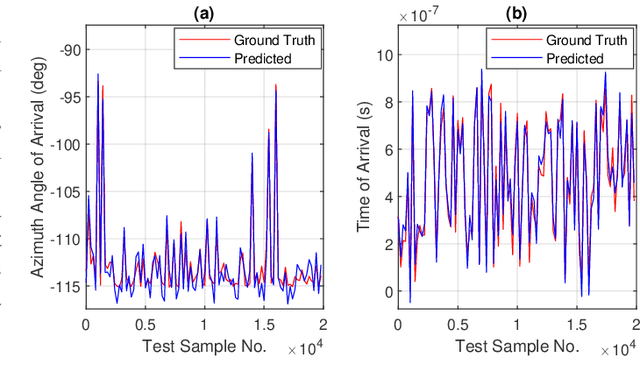 Figure 3 for Deep Learning for THz Channel Estimation and Beamforming Prediction via Sub-6GHz Channel