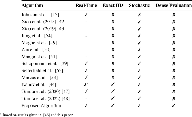 Figure 2 for Real-Time Stochastic Terrain Mapping and Processing for Autonomous Safe Landing
