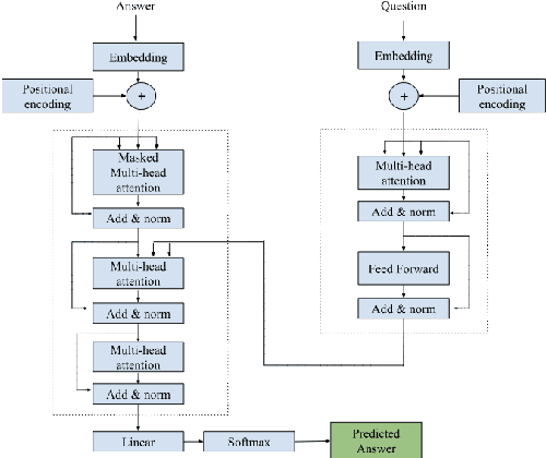 Figure 3 for Retrieval and Generative Approaches for a Pregnancy Chatbot in Nepali with Stemmed and Non-Stemmed Data : A Comparative Study