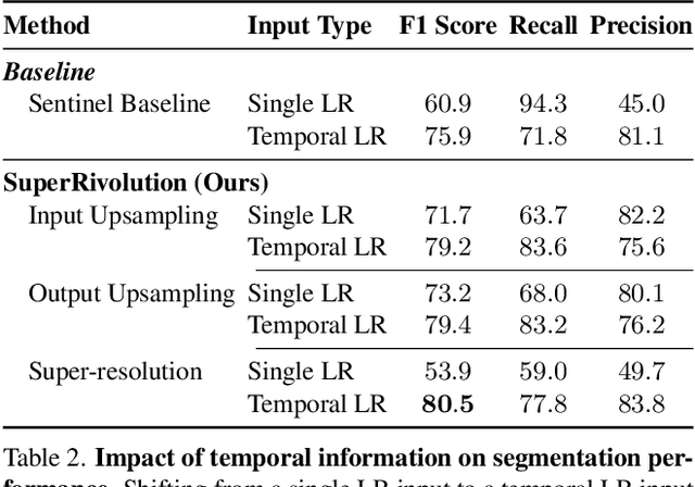 Figure 3 for SuperRivolution: Fine-Scale Rivers from Coarse Temporal Satellite Imagery