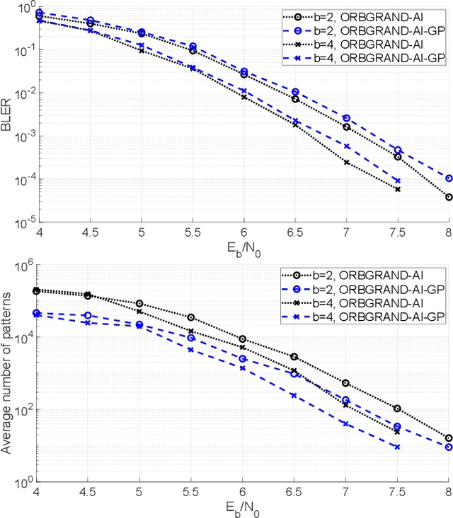 Figure 3 for Enhanced GCD through ORBGRAND-AI: Exploiting Partial and Total Correlation in Noise