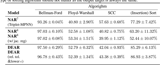 Figure 1 for The Deep Equilibrium Algorithmic Reasoner