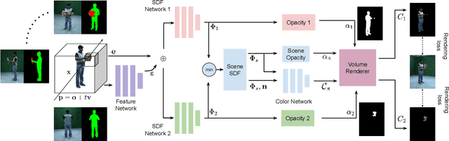 Figure 2 for Betsu-Betsu: Multi-View Separable 3D Reconstruction of Two Interacting Objects