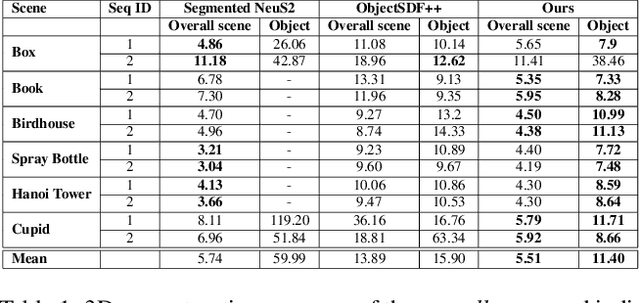 Figure 1 for Betsu-Betsu: Multi-View Separable 3D Reconstruction of Two Interacting Objects