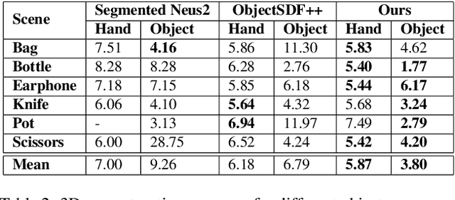 Figure 3 for Betsu-Betsu: Multi-View Separable 3D Reconstruction of Two Interacting Objects