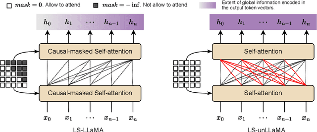 Figure 3 for Label Supervised LLaMA Finetuning