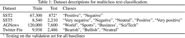 Figure 2 for Label Supervised LLaMA Finetuning
