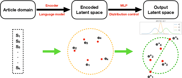 Figure 1 for On the Sequence Evaluation based on Stochastic Processes