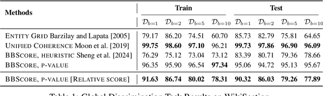 Figure 2 for On the Sequence Evaluation based on Stochastic Processes