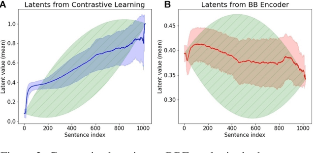 Figure 4 for On the Sequence Evaluation based on Stochastic Processes