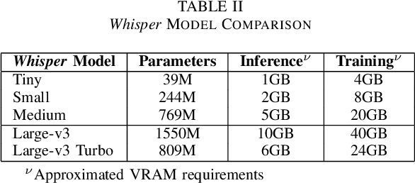 Figure 3 for Adapting Automatic Speech Recognition for Accented Air Traffic Control Communications