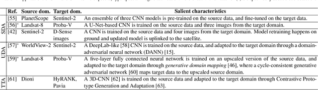 Figure 3 for Domain Adaptation for Satellite-Borne Hyperspectral Cloud Detection